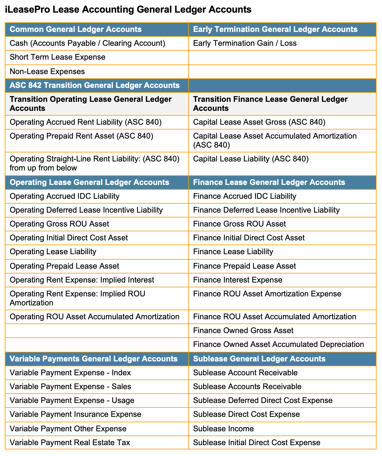 iLeasePro_ASC_842_Lease_Accounting_Calculations_and_Assumptions.png