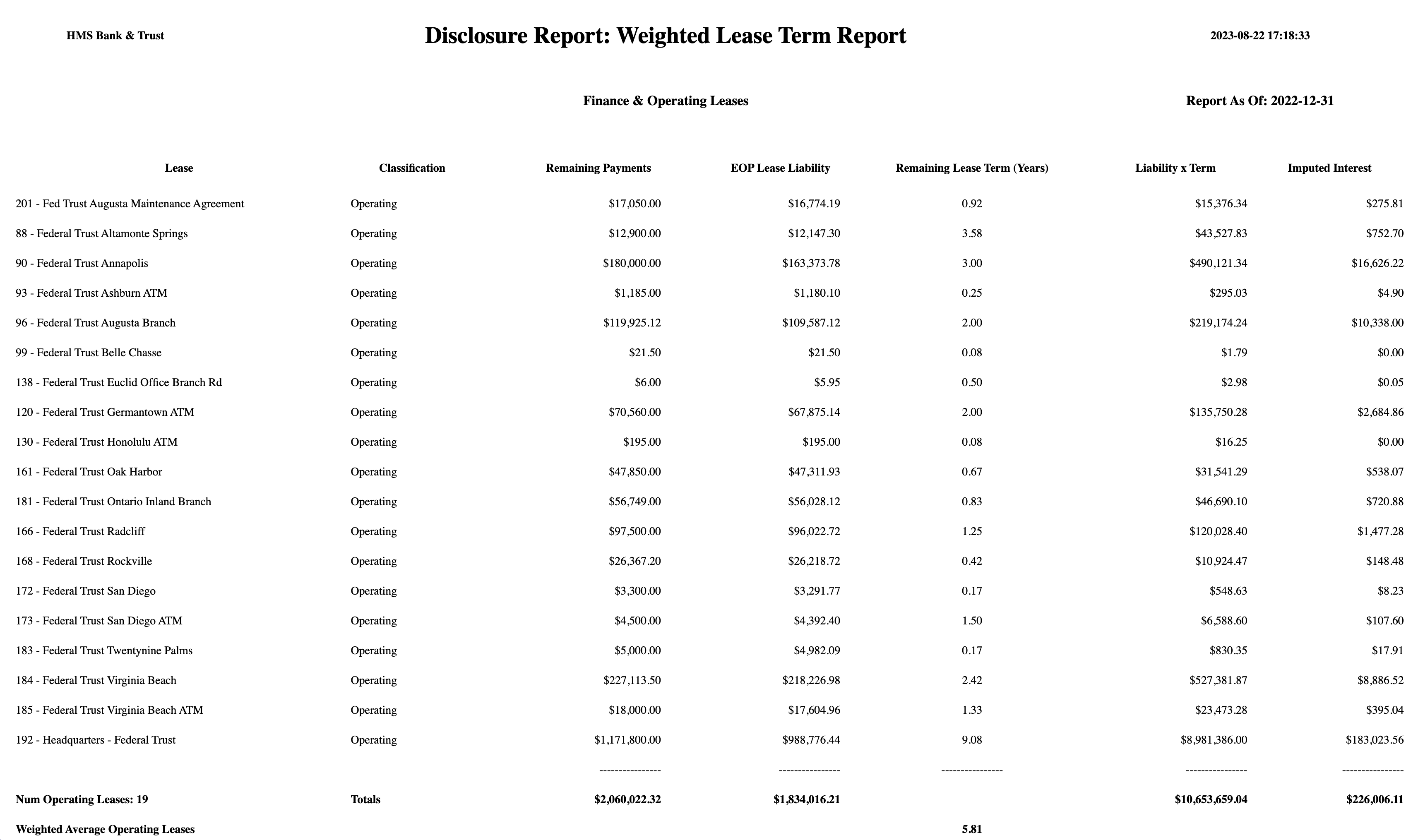weighted_average_leaseterm.png