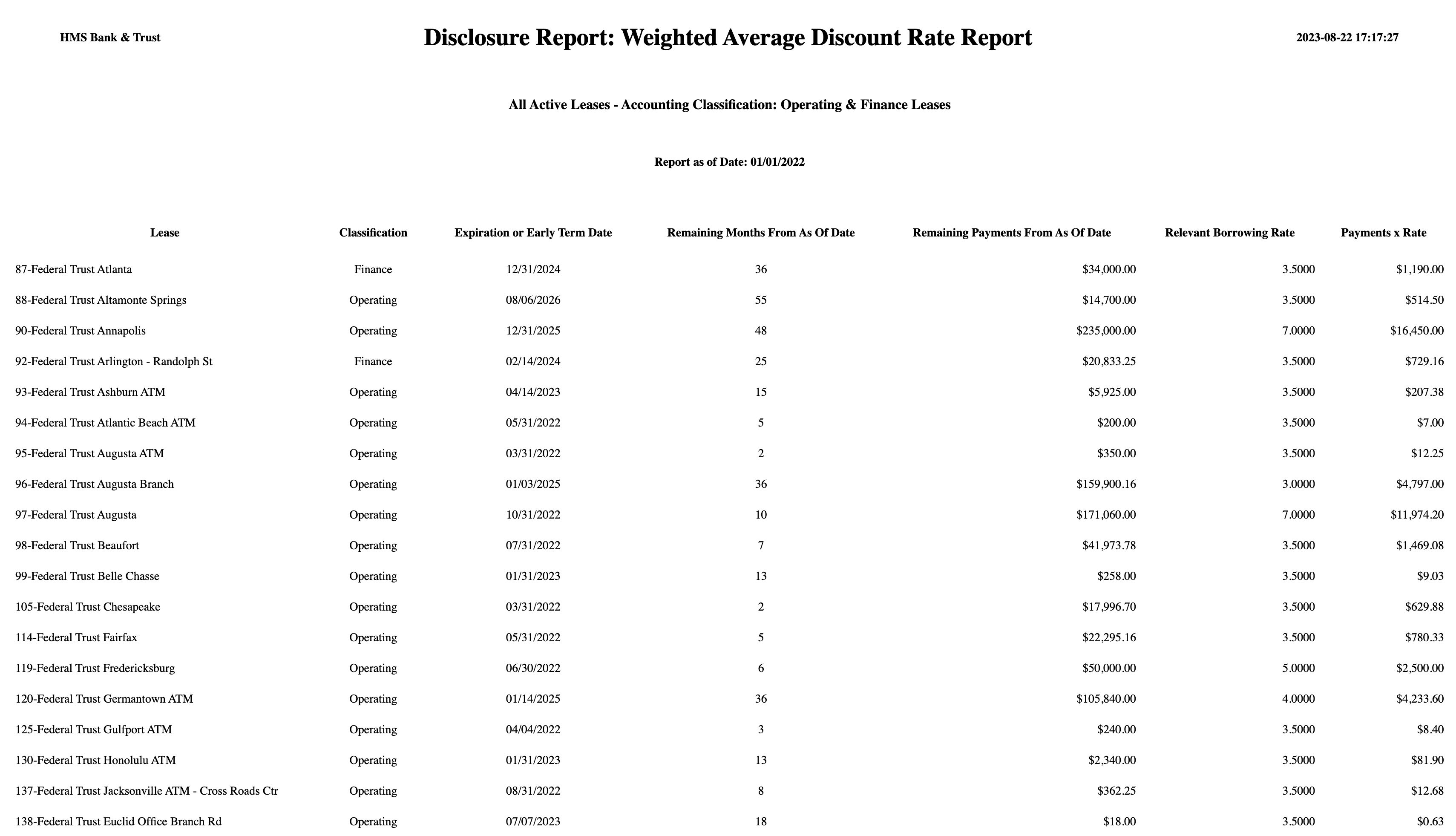 weighted_average_Discount.png