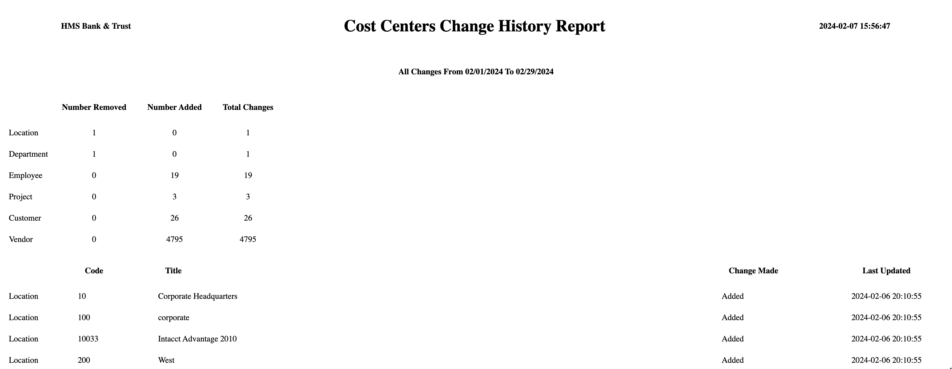 Cursor_and_127_0_0_1_8001_app_reports_show_report_dimension-history-report_lease_accounting_method_all_varpaytype_All_start_2_2F1_2F2024_end_2_2F29_2F2024_termyear__reportfiscalyear_12_2F31_2F2024_reportfromdate_2_2F7_2F2024_reportdate_2_2F.png